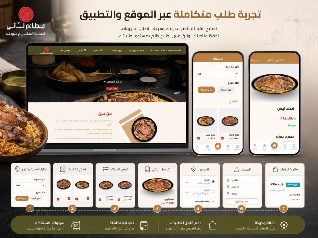 شركة مطاعم لباني